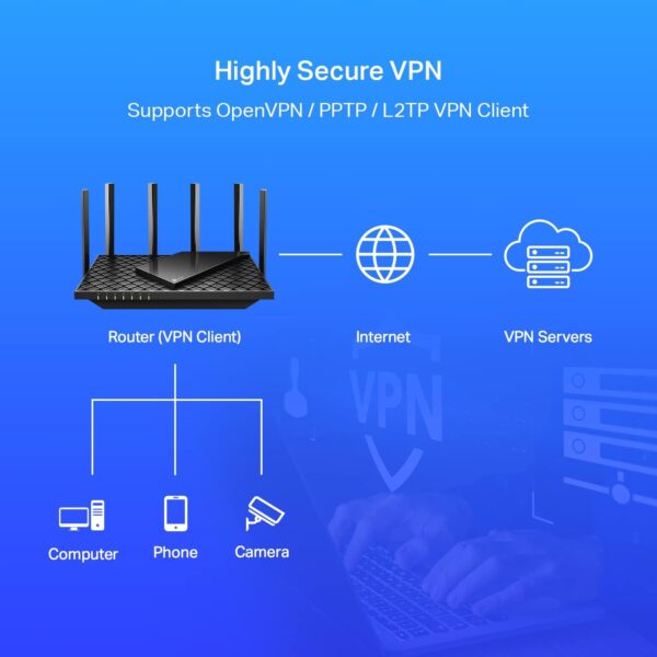 TP-link AX5400 Dual-Band Gigabit Wi-Fi 6 Router | Archer AX72 - Image 3