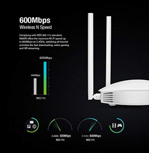 TOTOLINK N600R Advanced Simultaneous Dual-Band Wireless N Router (Speeds Up to 600 Mbps) | 32 Devices | 4 x 10/100 Fast Ethernet Ports - Image 5